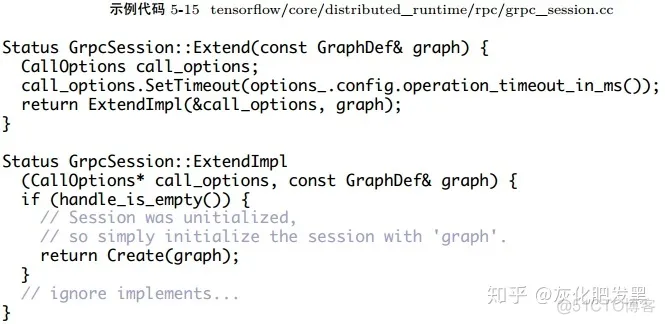 TensorFlow 架构源码 tensorflow架构图_tensorflow http调用_38